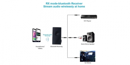 Аудио Bluetooth адаптер RX/TX Booox