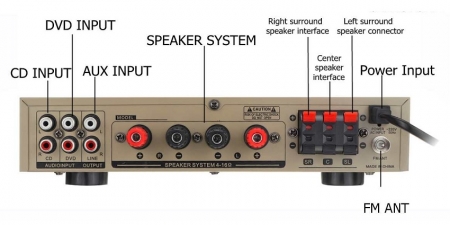 Аудио Bluetooth усилитель Sunbuck AV-338ST золотой