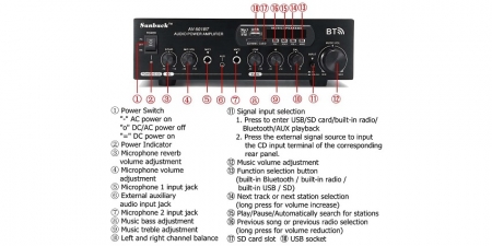 Аудио Bluetooth усилитель Sunbuck AV-501BT чёрный