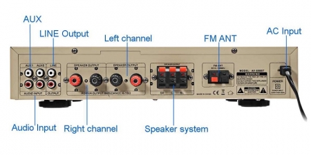 Аудио Bluetooth усилитель Sunbuck AV-608BT золотой