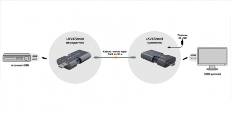 HDMI удлинитель Lenkeng LKV372 Mini