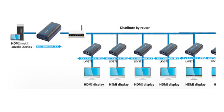 HDMI удлинитель Lenkeng LKV373 V2.0