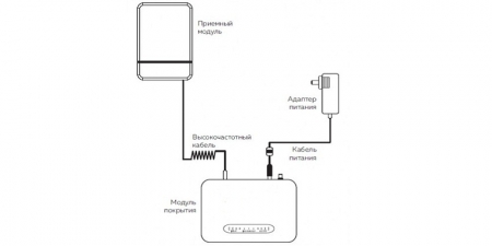 Комплект DS-2100-kit для усиления сотовой связи UMTS2100