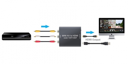 Конвертер AV к HDMI Booox BX30 Mini