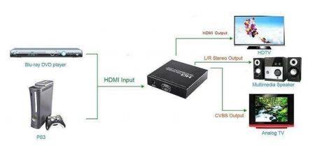 Конвертер HDMI в AV/HDMI Booox BX80