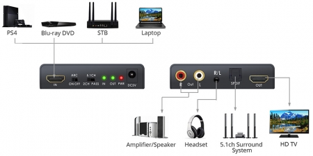 Конвертер звука (HDMI 2.0 Audio Extractor) Booox AE30