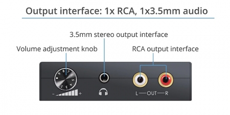 Конвертер звука SPDIF / Bluetooth на RCA/3.5 Booox DAC-BL
